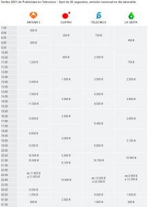 •Las horquillas de precio reflejan las tarifas mínimas y máximas de una determinada franja horaria, según la diferente programación -y audiencia- prevista para cada día de la semana. Precios sujetos a posibles modificaciones por parte de las cadenas. Tabla de precios actualizada a 13/1/2021. IVA no incluido en los precios. Fuente: Oblicua.es