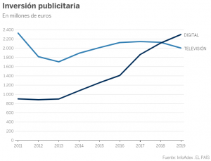 gráfica