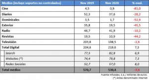 tabla