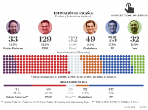 1555770256_520089_1555774493_noticia_normal