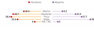 Fuente: 40dB. EL PAÍS